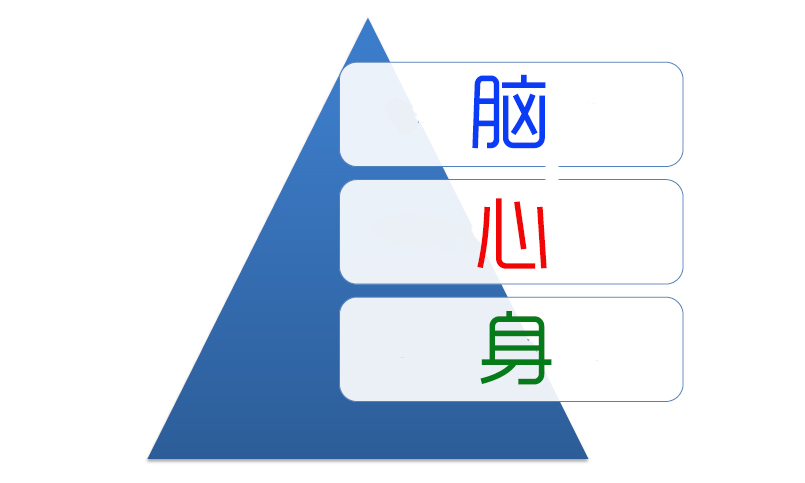 心身医学 乐药健康