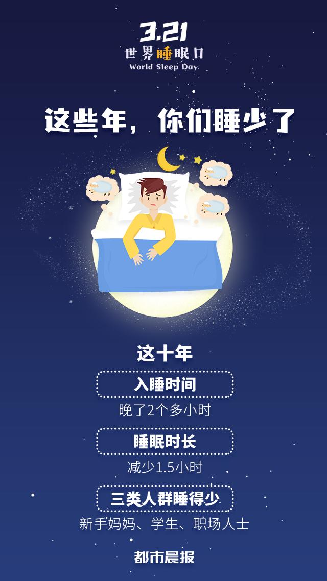 今晚，请早睡1小时！