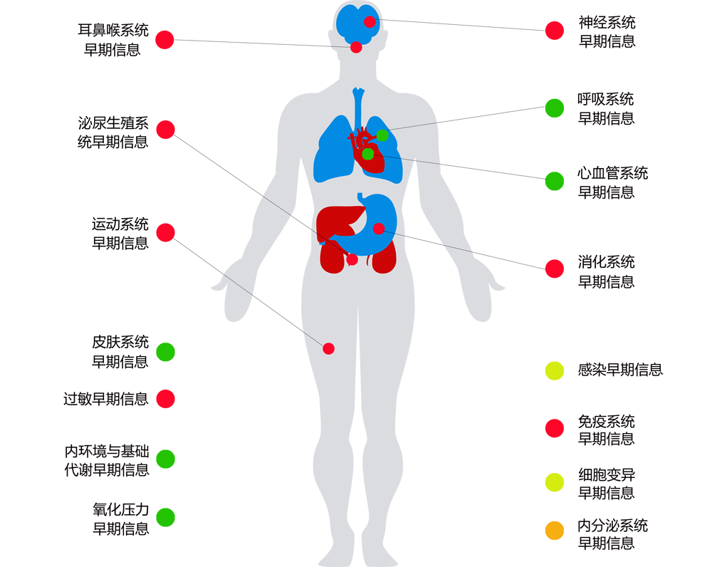 3.21世界睡眠日 | 熬夜、失眠自救指南